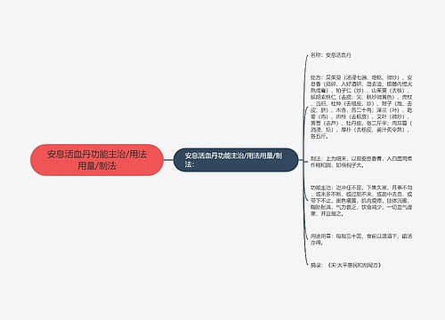 安息活血丹功能主治/用法用量/制法