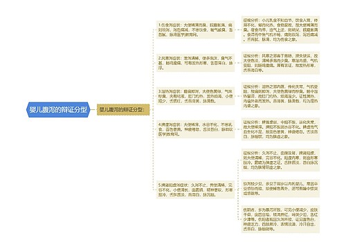 婴儿腹泻的辩证分型