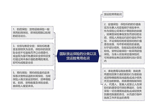 国际货运保险的分类以及货运险常用名词