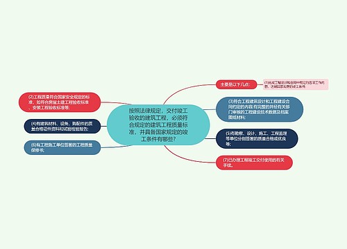 按照法律规定，交付竣工验收的建筑工程，必须符合规定的建筑工程质量标准，并具备国家规定的竣工条件有哪些?