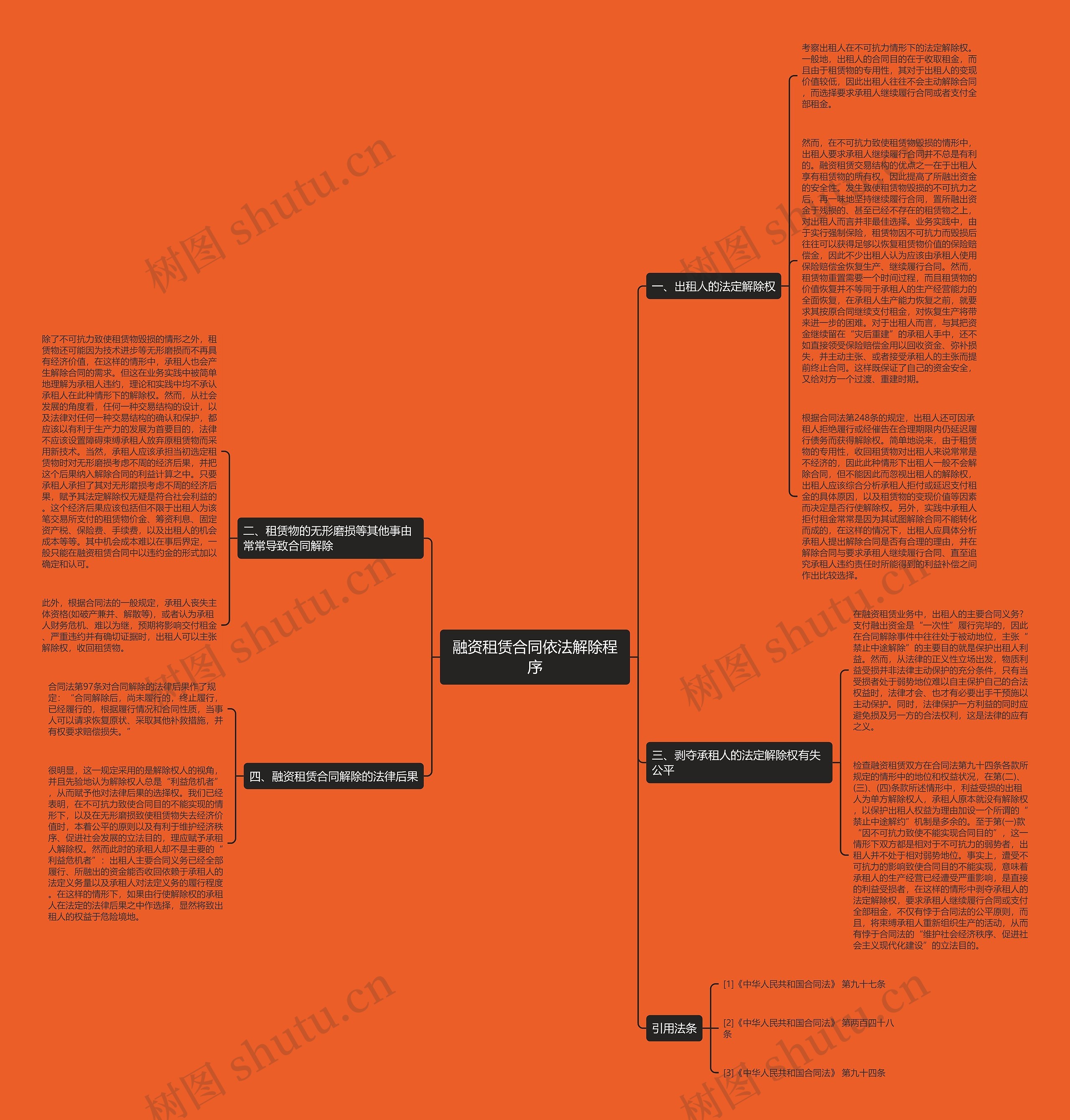 融资租赁合同依法解除程序 融资租赁合同依法解除程序