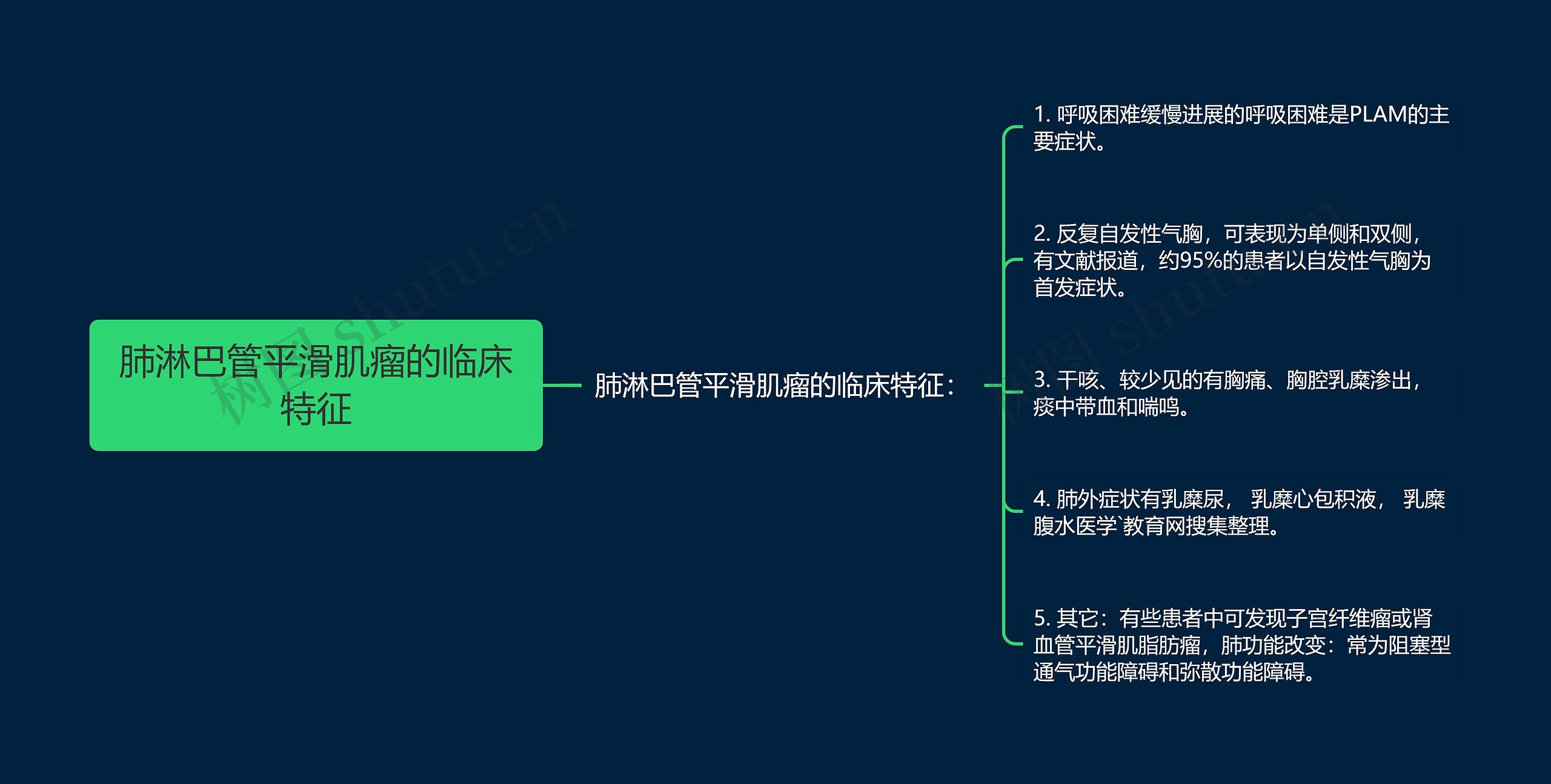 肺淋巴管平滑肌瘤的临床特征