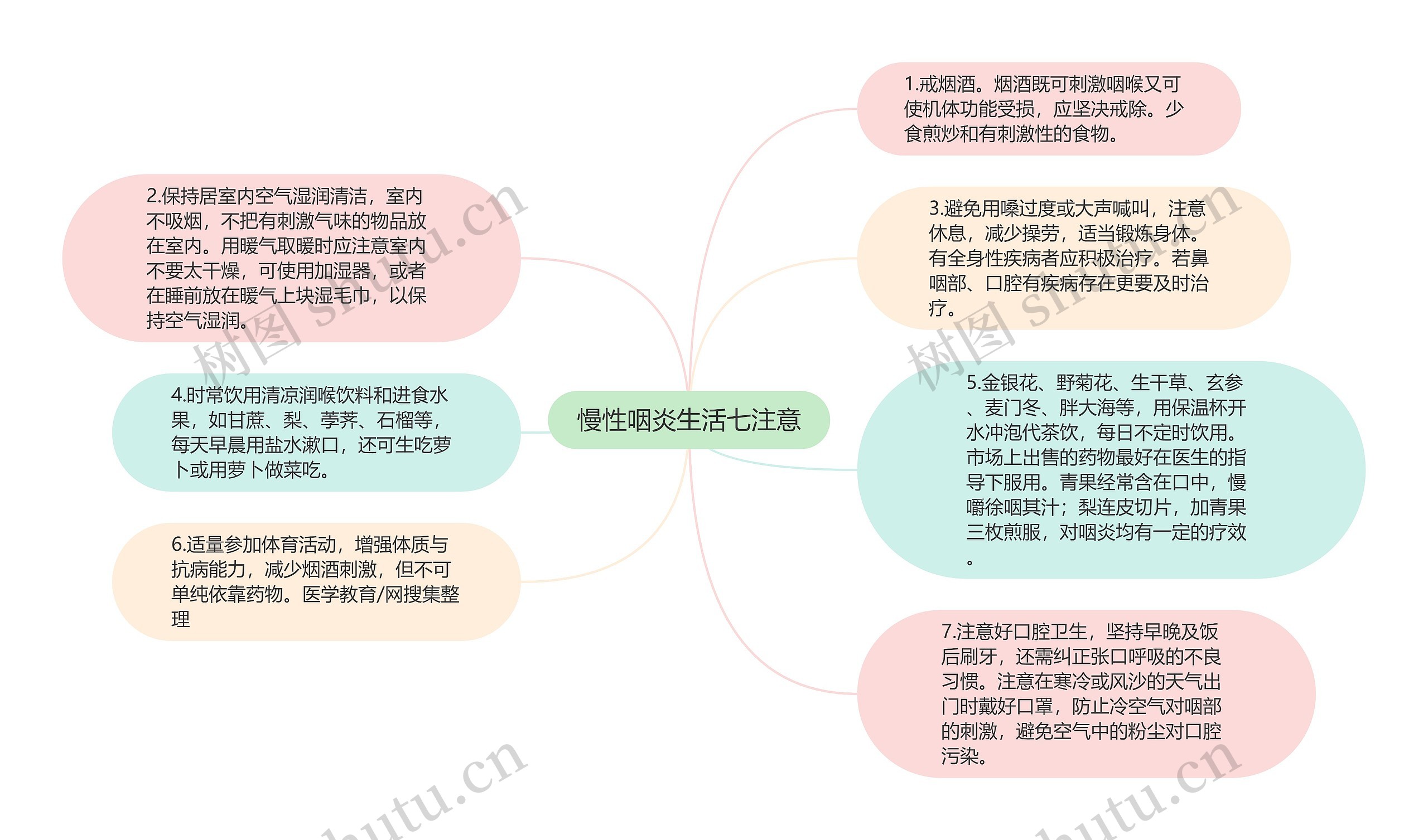 慢性咽炎生活七注意