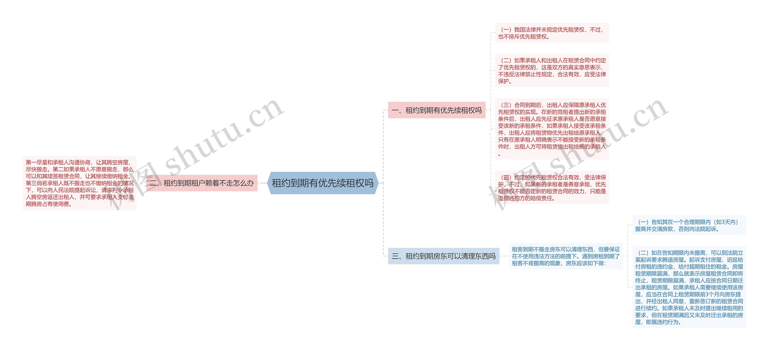 租约到期有优先续租权吗