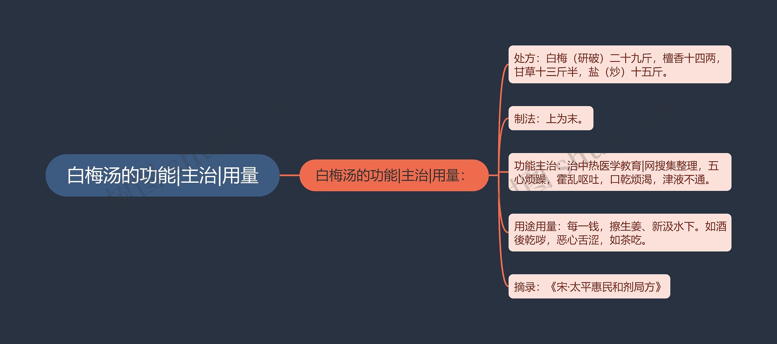 白梅汤的功能|主治|用量