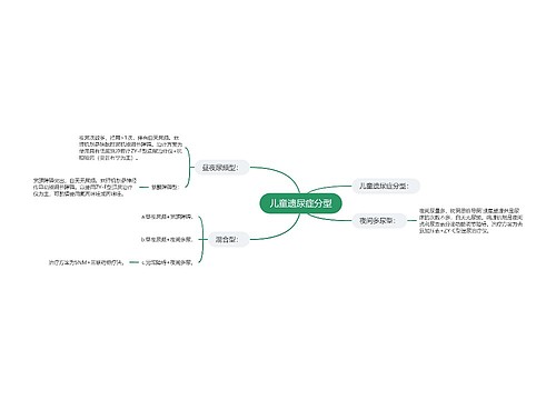 儿童遗尿症分型