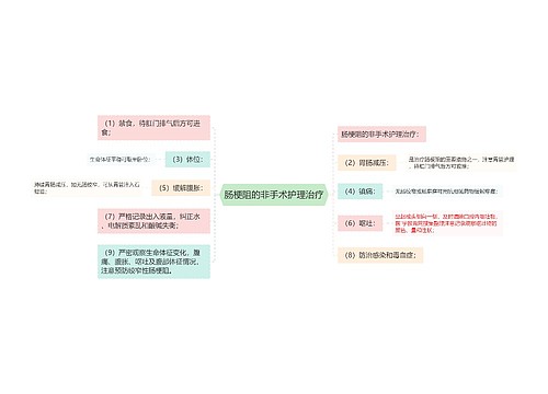 肠梗阻的非手术护理治疗