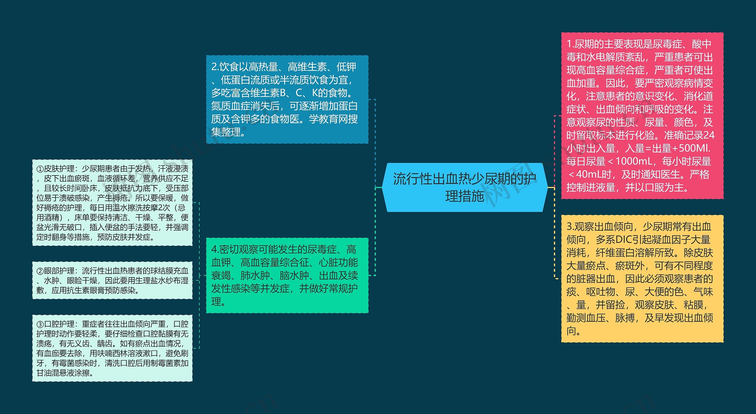 流行性出血热少尿期的护理措施 流行性出血热少尿期的护理措施