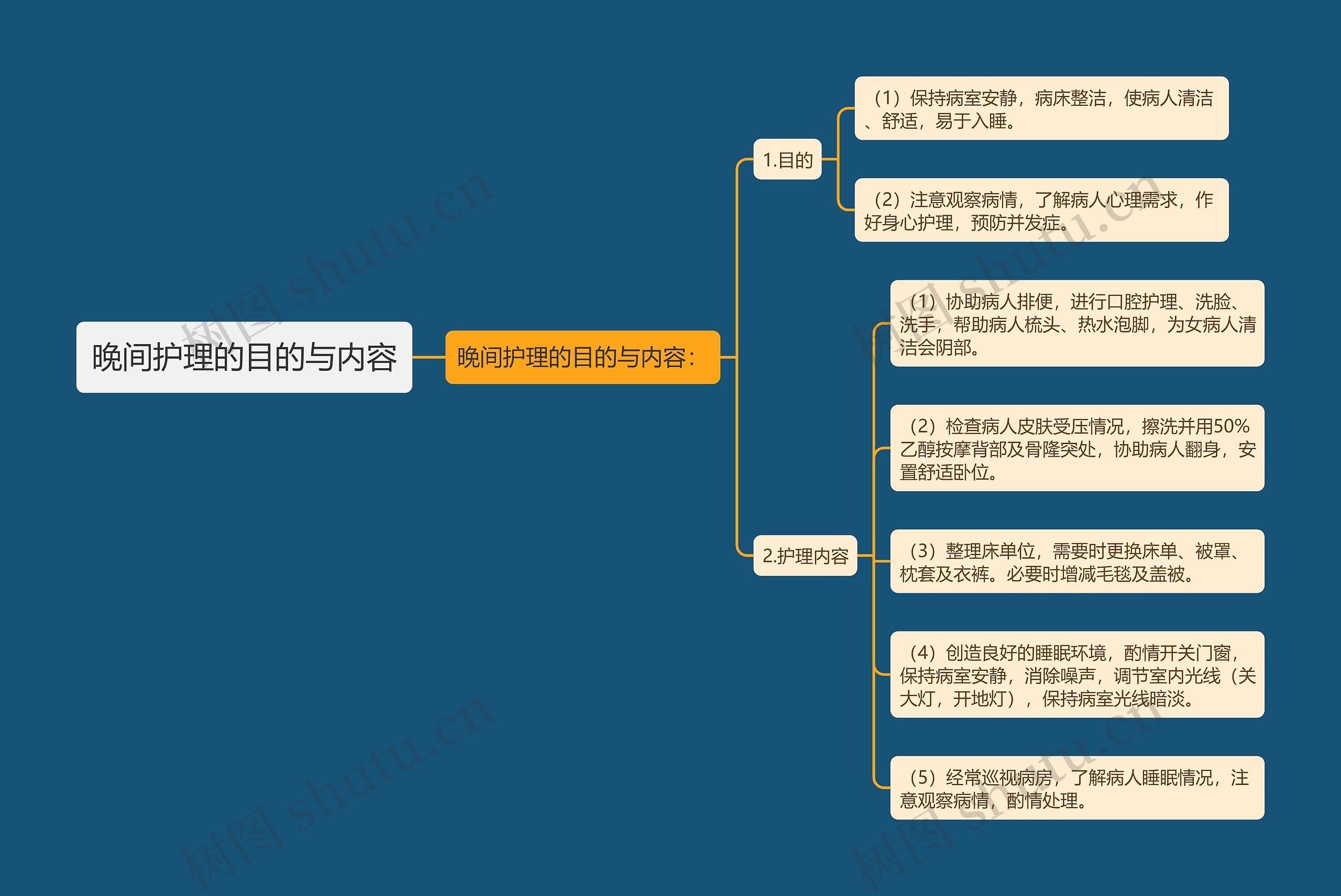 晚间护理的目的与内容 晚间护理的目的与内容