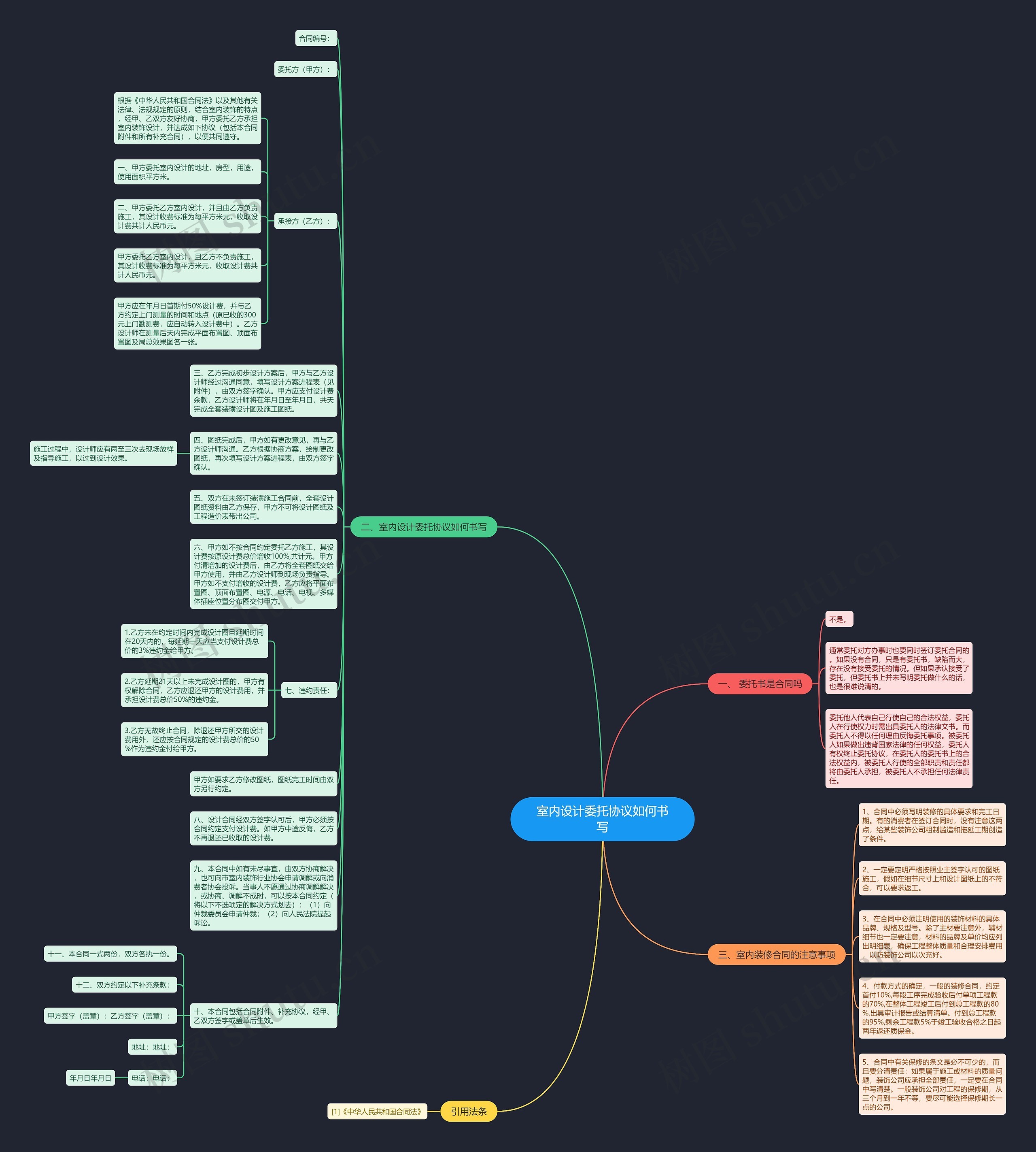 室内设计委托协议如何书写思维导图