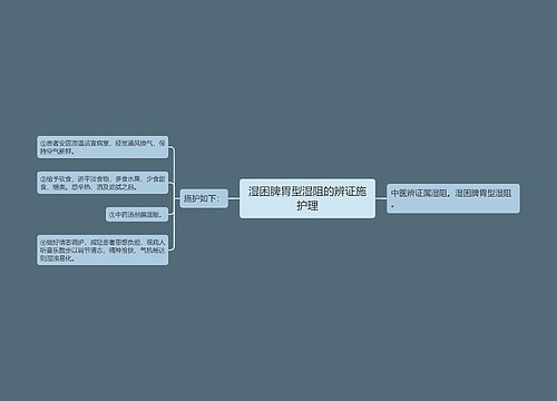 湿困脾胃型湿阻的辨证施护理