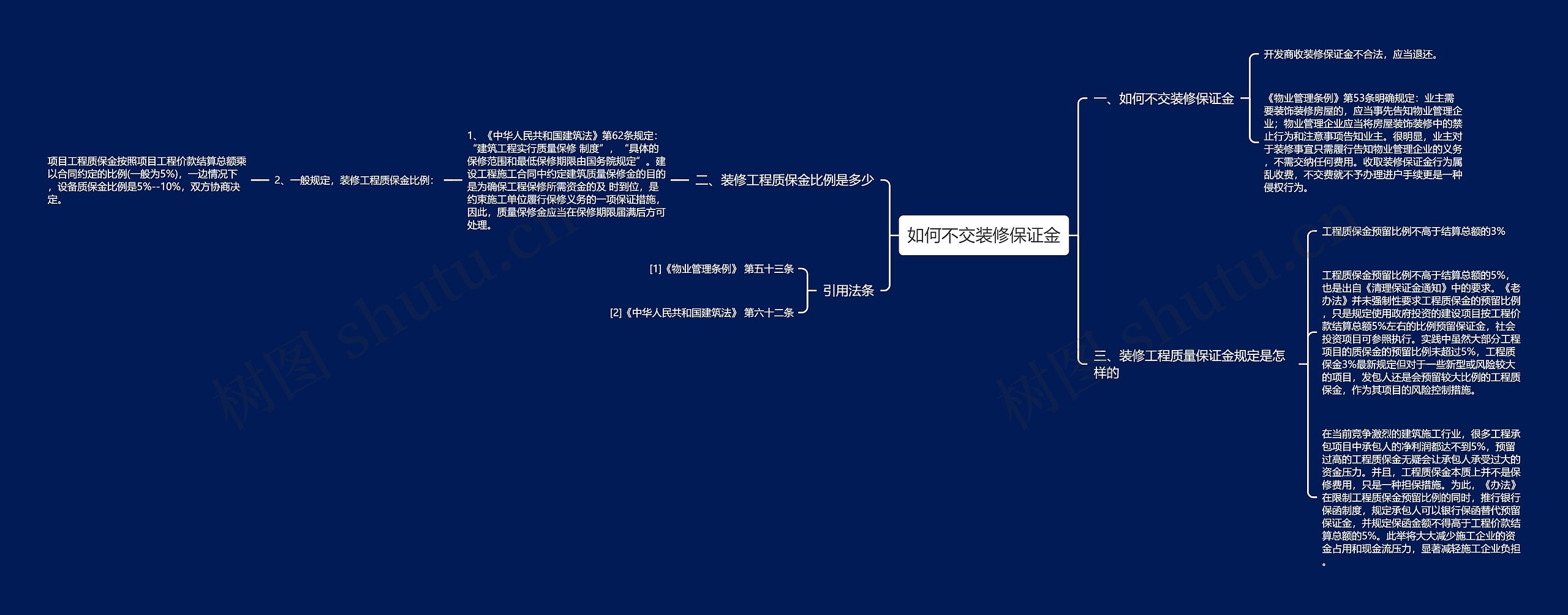 如何不交装修保证金思维导图