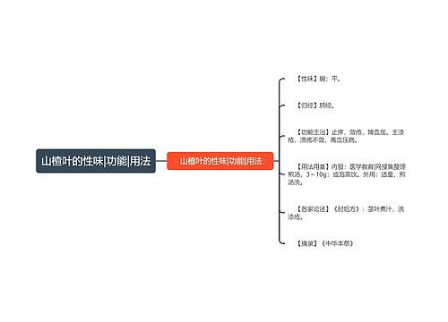 山楂叶的性味|功能|用法