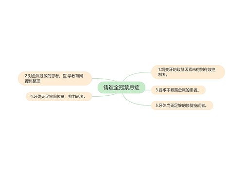 铸造全冠禁忌症