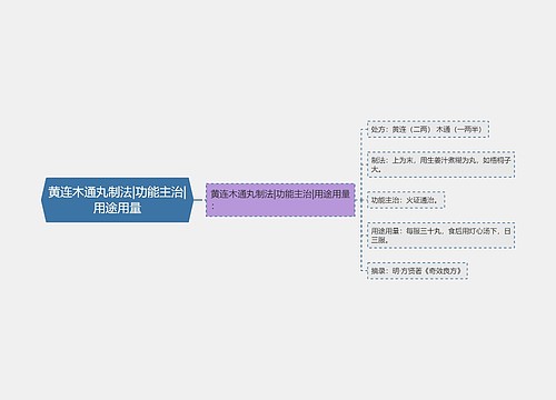 黄连木通丸制法|功能主治|用途用量