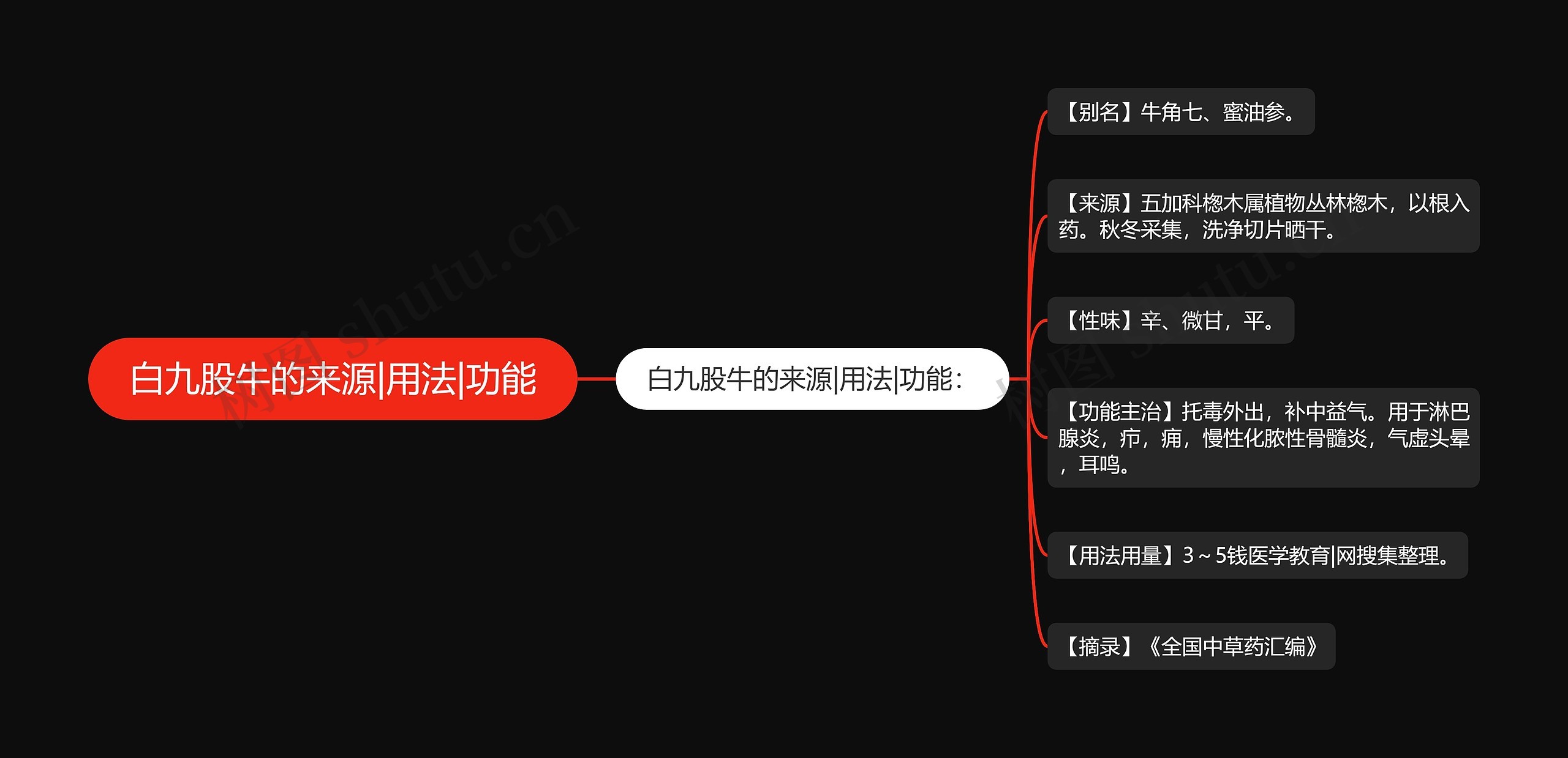 白九股牛的来源|用法|功能 白九股牛的来源|用法|功能