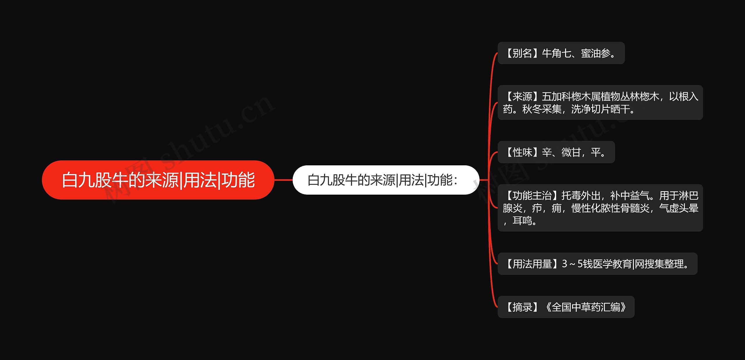 白九股牛的来源|用法|功能思维导图