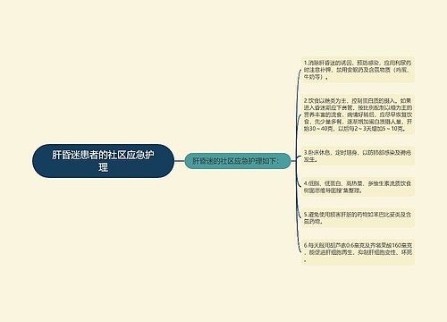 肝昏迷患者的社区应急护理