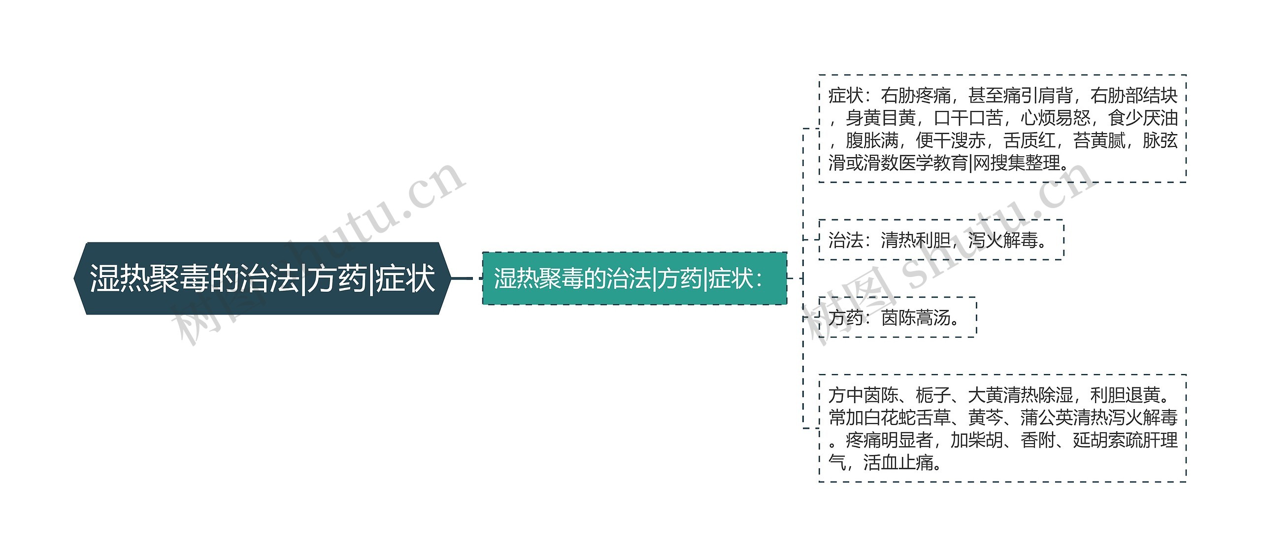 湿热聚毒的治法|方药|症状 湿热聚毒的治法|方药|症状