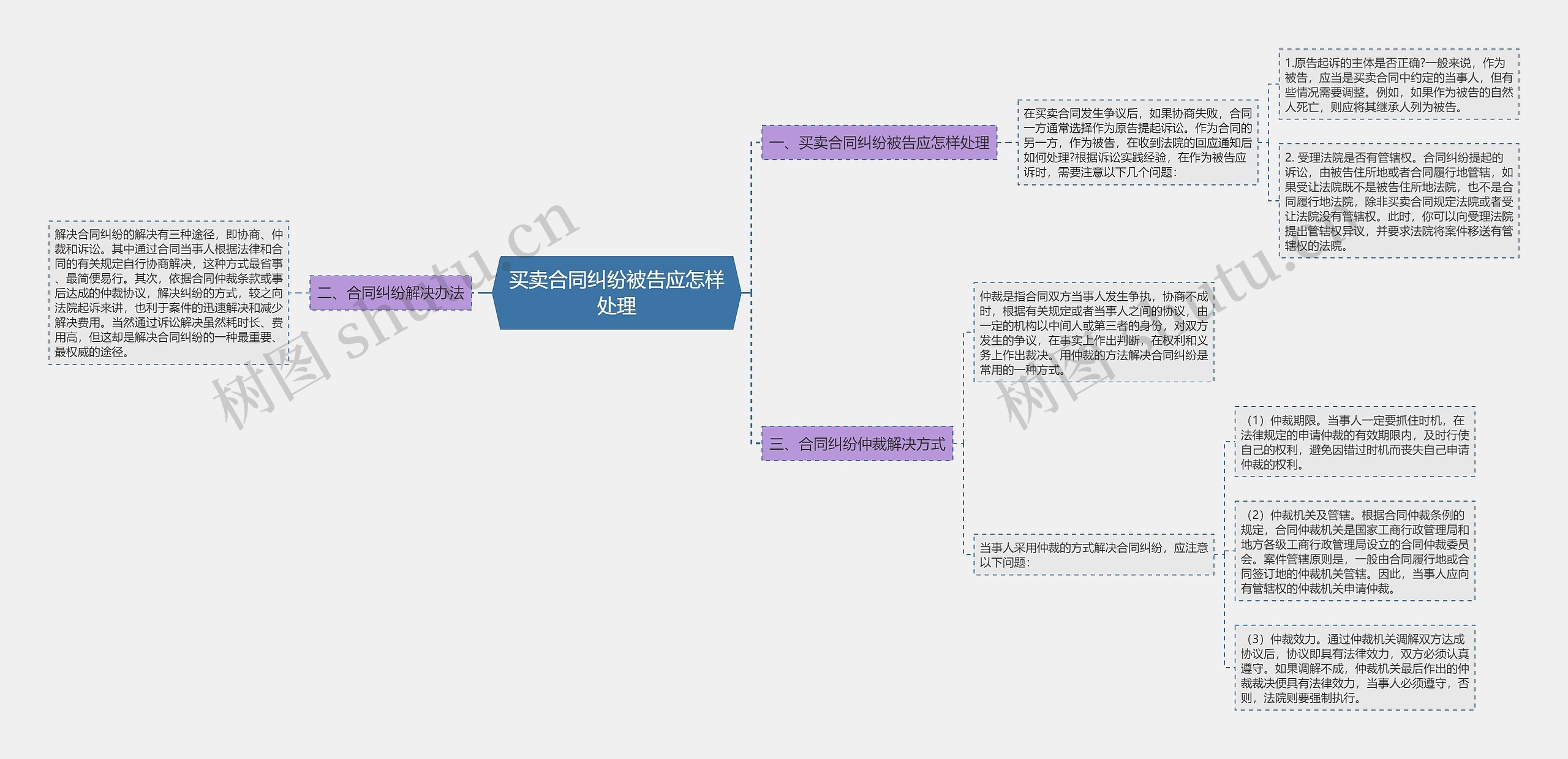 买卖合同纠纷被告应怎样处理