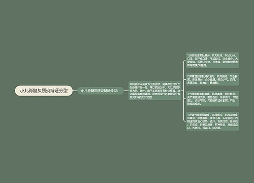 小儿脊髓灰质炎辩证分型