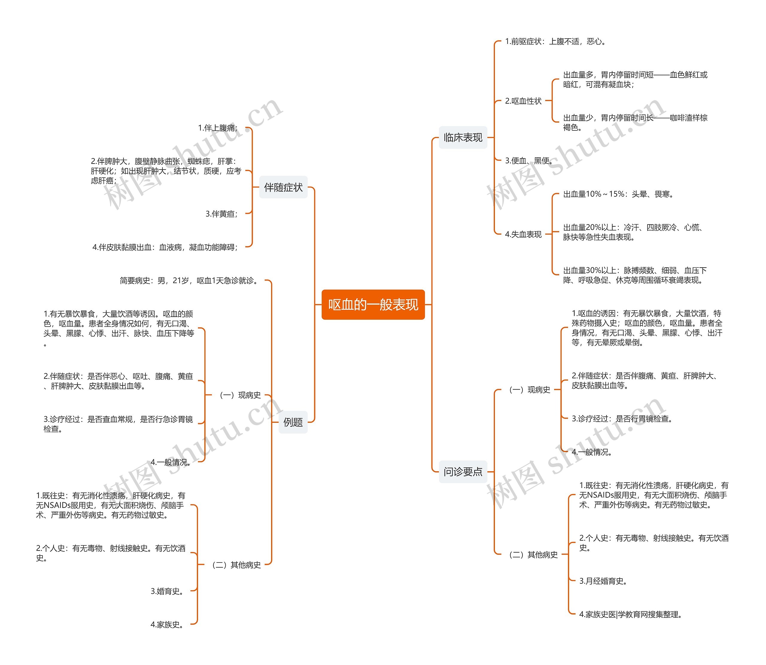 呕血的一般表现 呕血的一般表现
