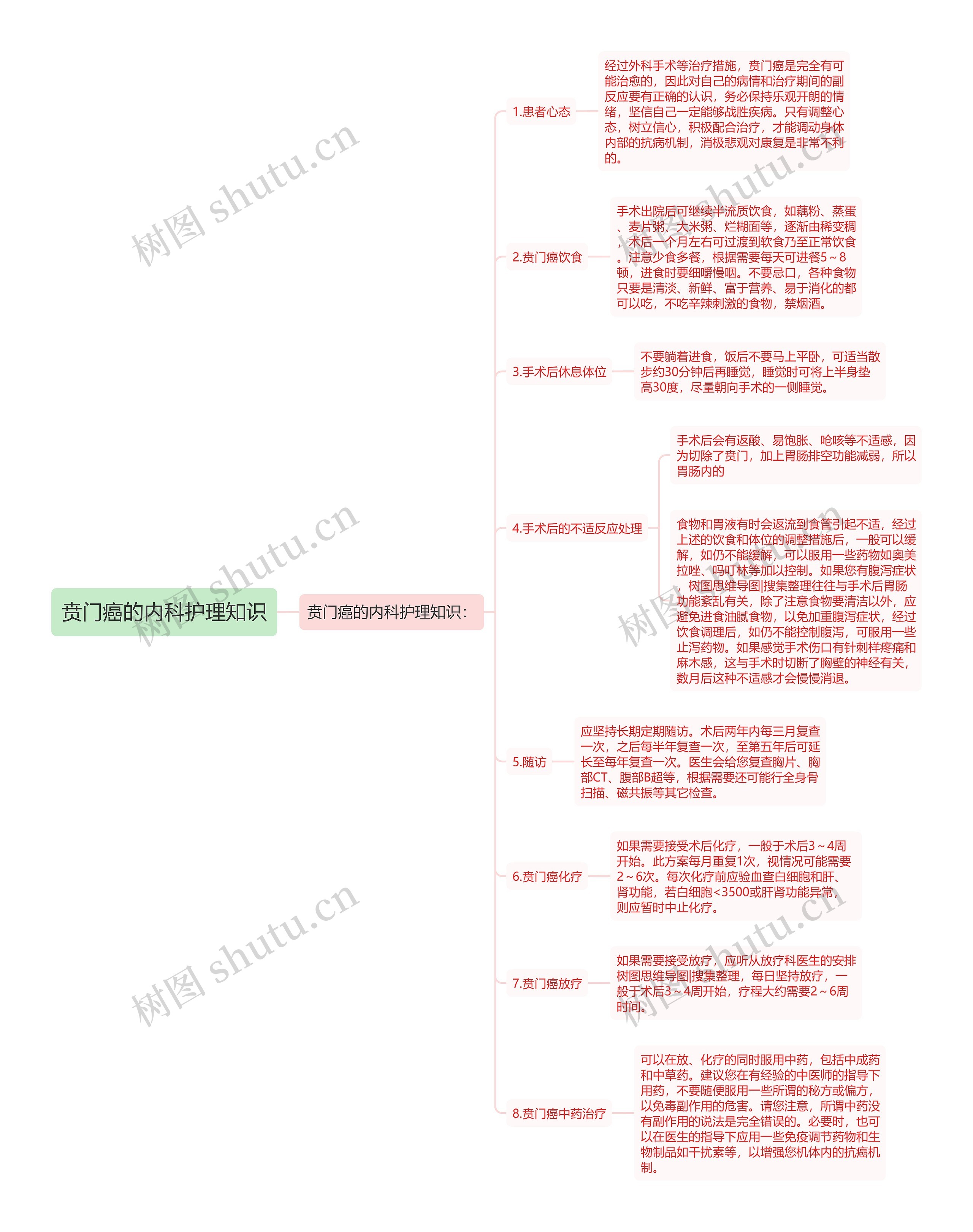 贲门癌的内科护理知识 贲门癌的内科护理知识