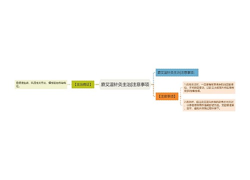 麝艾温针灸主治|注意事项