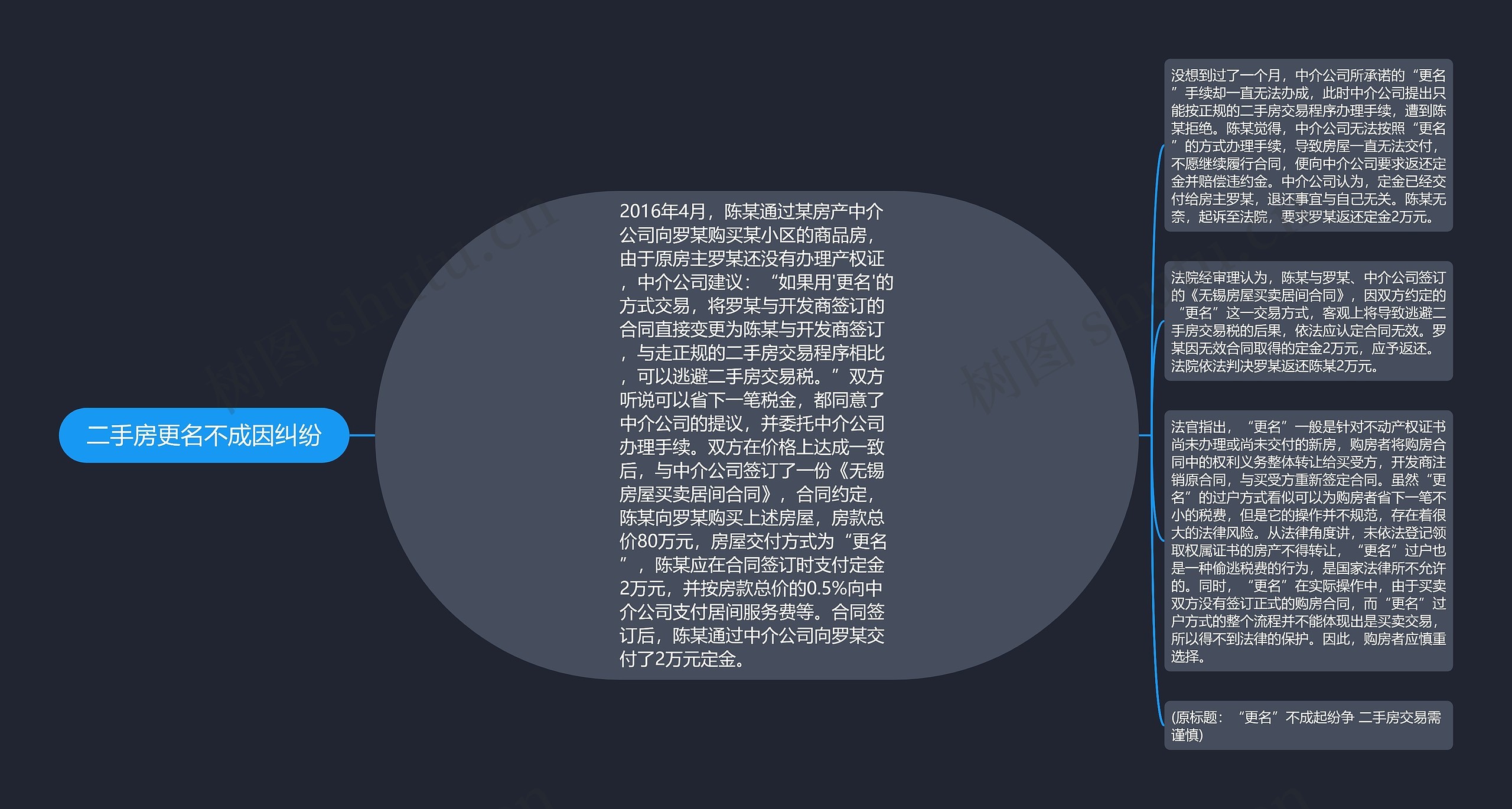 二手房更名不成因纠纷思维导图