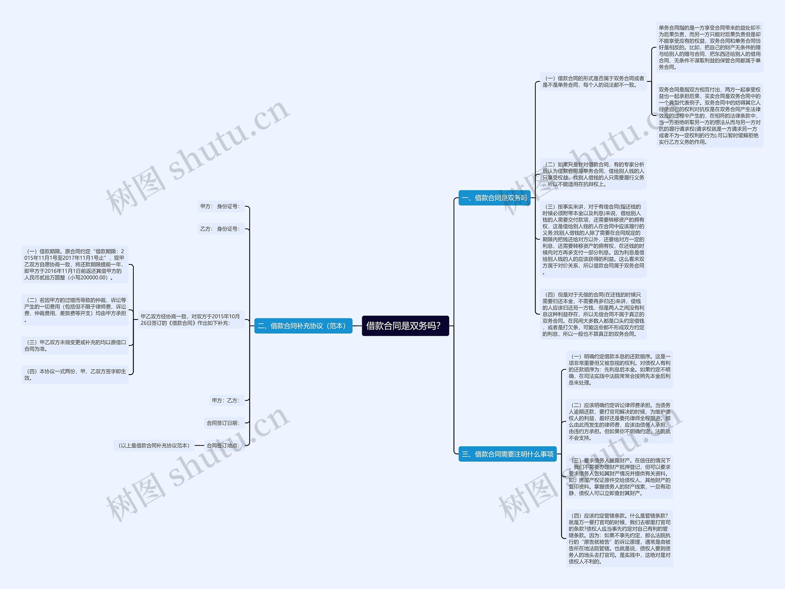 借款合同是双务吗？思维导图