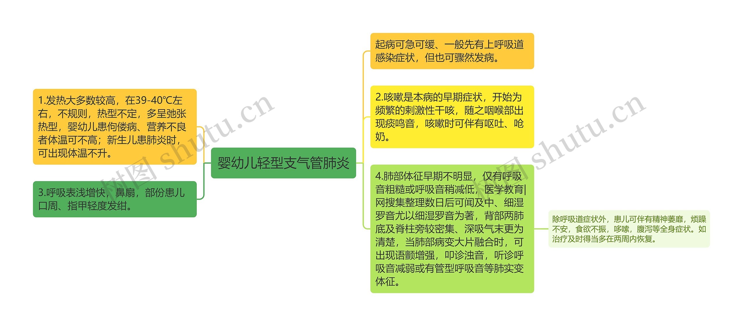 婴幼儿轻型支气管肺炎 婴幼儿轻型支气管肺炎