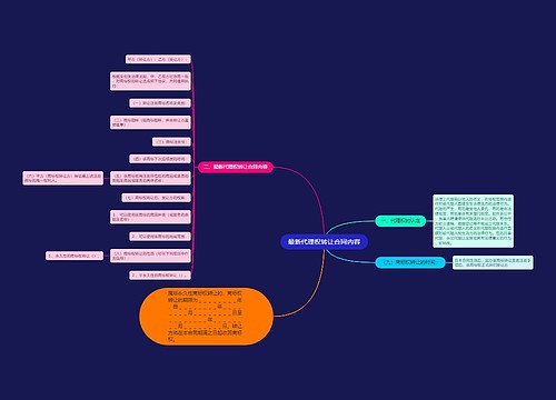 最新代理权转让合同内容