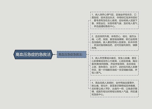 高血压急症的急救法