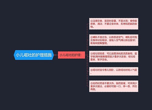 小儿呕吐的护理措施