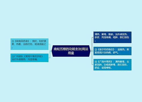 南蛇竻根的功能主治|用法用量