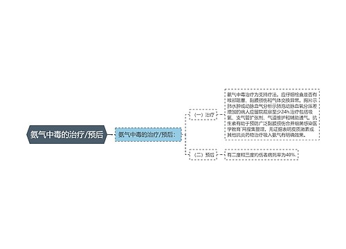 氨气中毒的治疗/预后