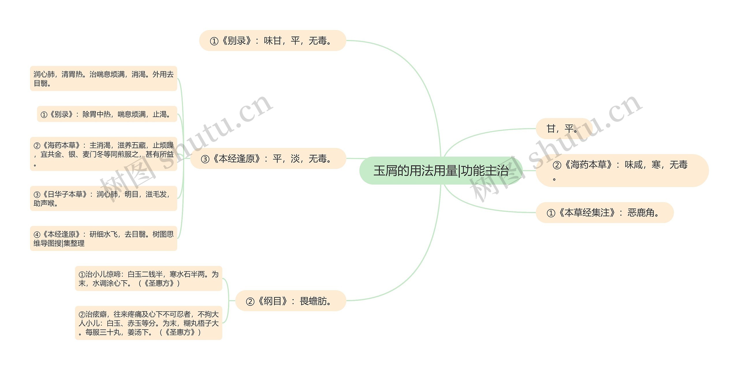 玉屑的用法用量|功能主治