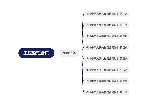 工程监理合同