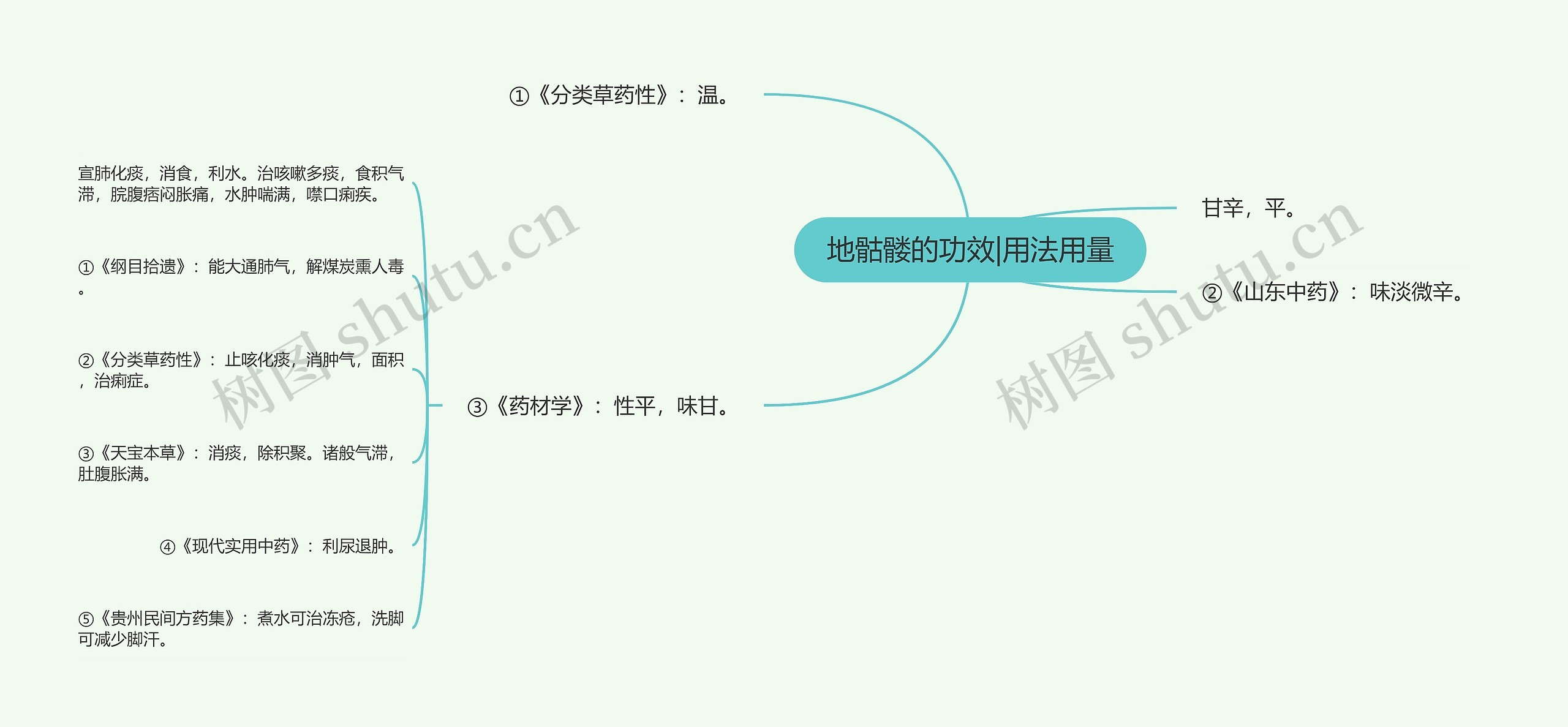 地骷髅的功效|用法用量