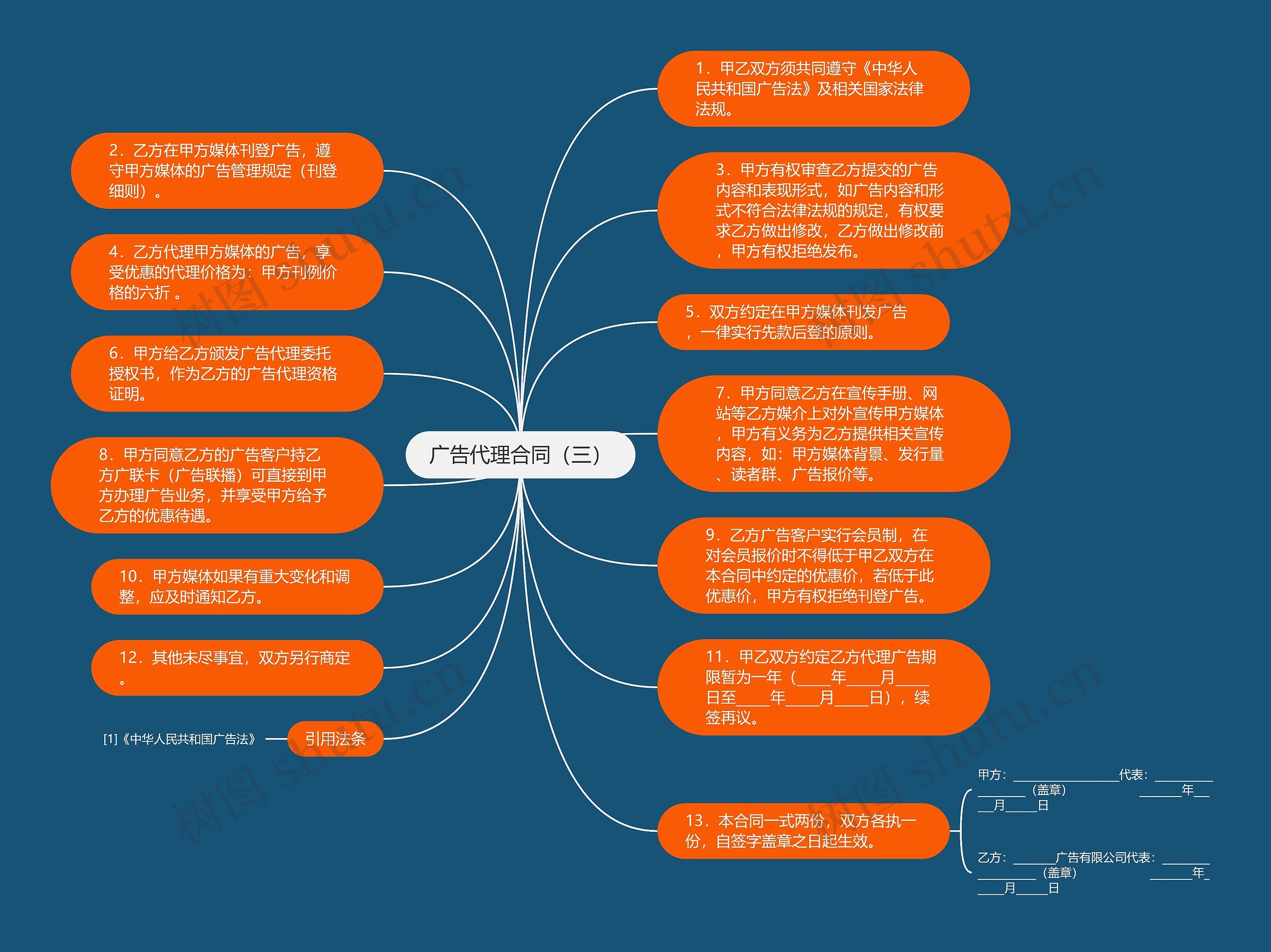广告代理合同（三）思维导图