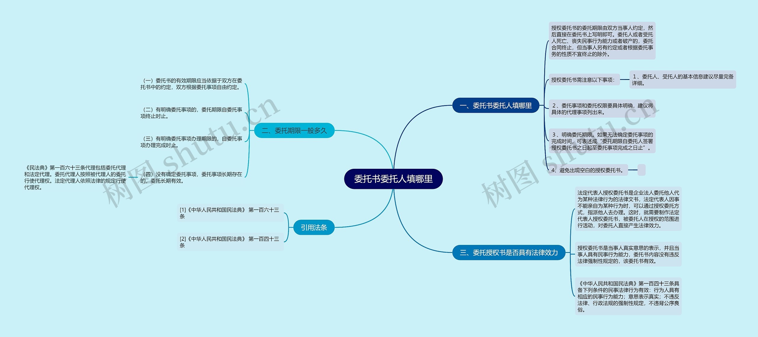 委托书委托人填哪里