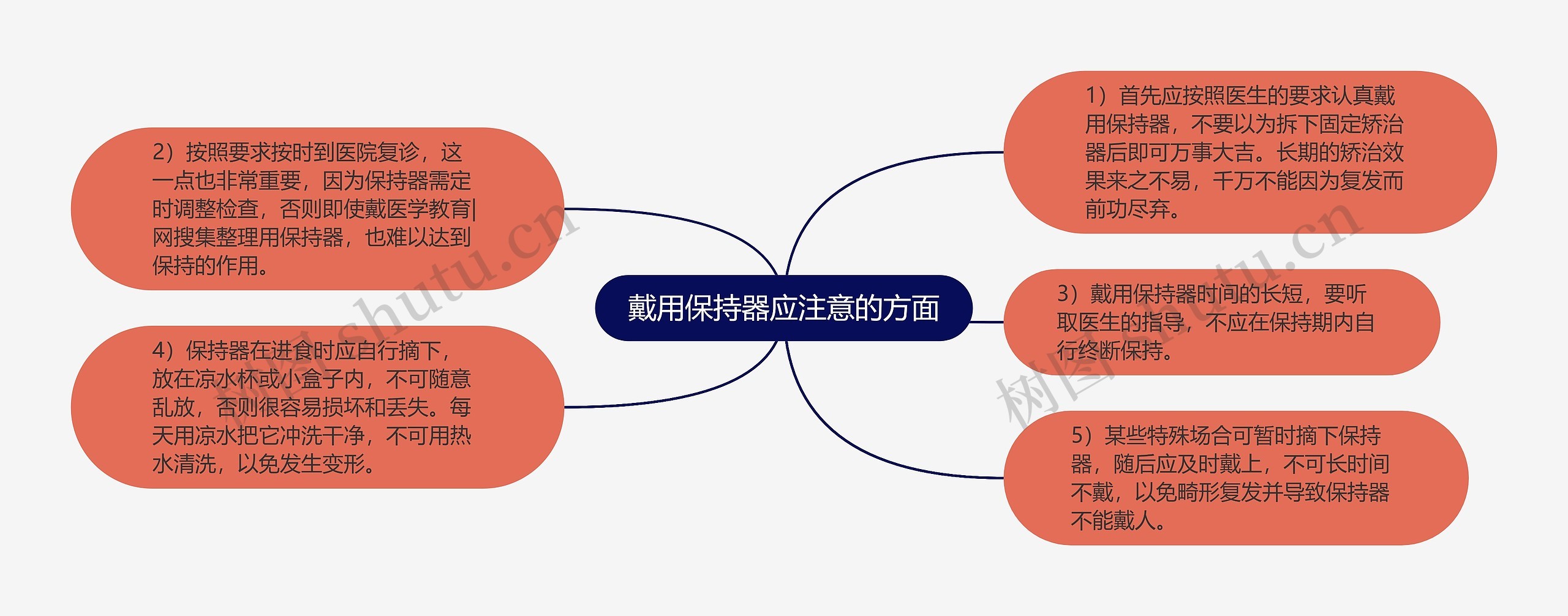 戴用保持器应注意的方面