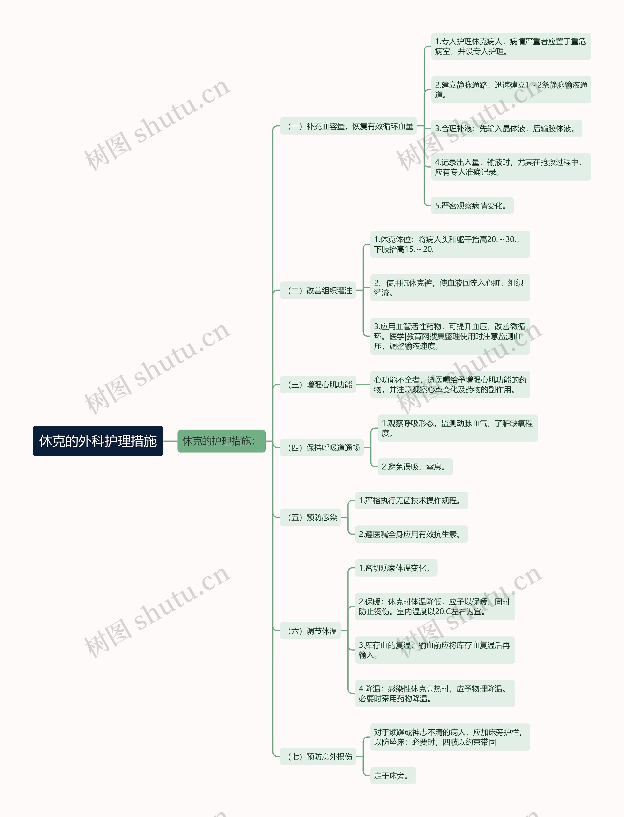 休克的外科护理措施 休克的外科护理措施