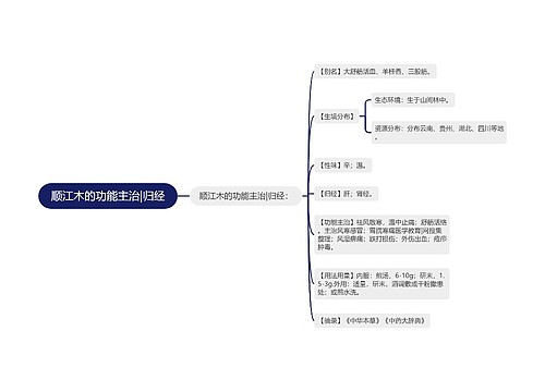 顺江木的功能主治|归经