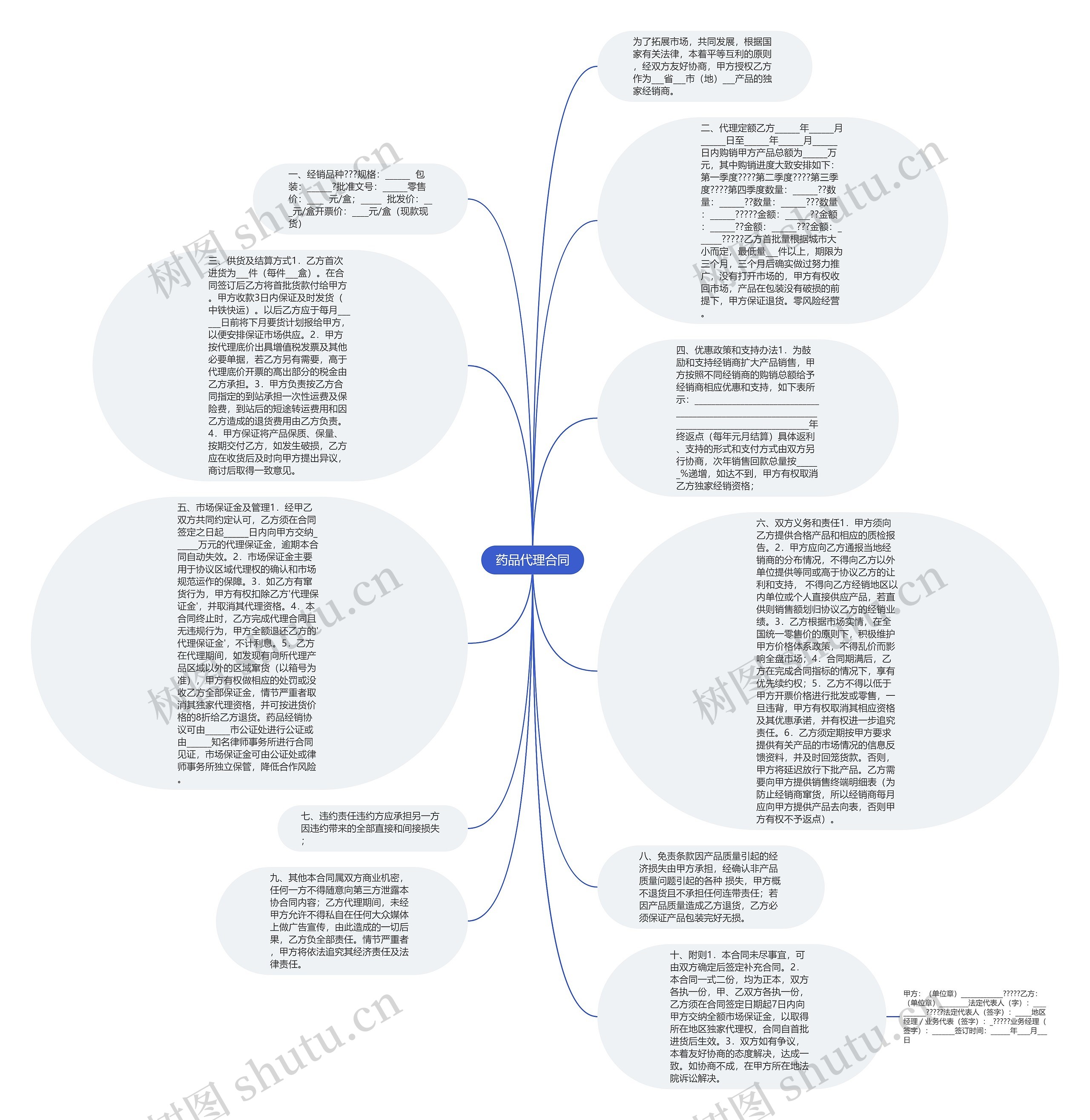 药品代理合同思维导图