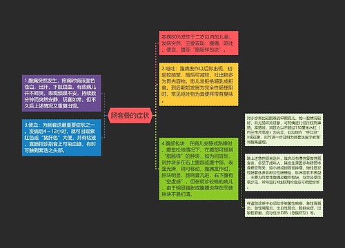 肠套叠的症状