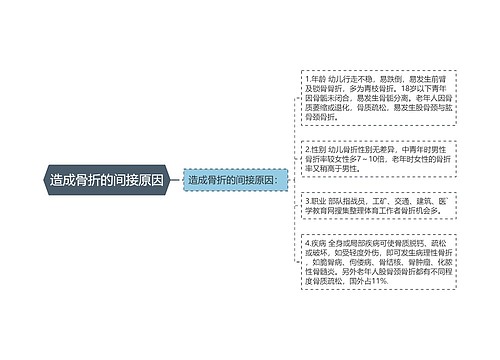 造成骨折的间接原因