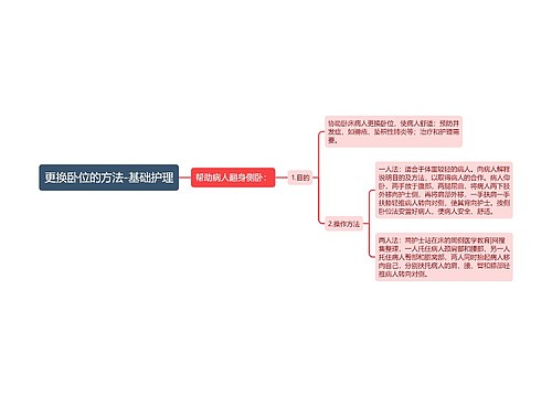 更换卧位的方法-基础护理