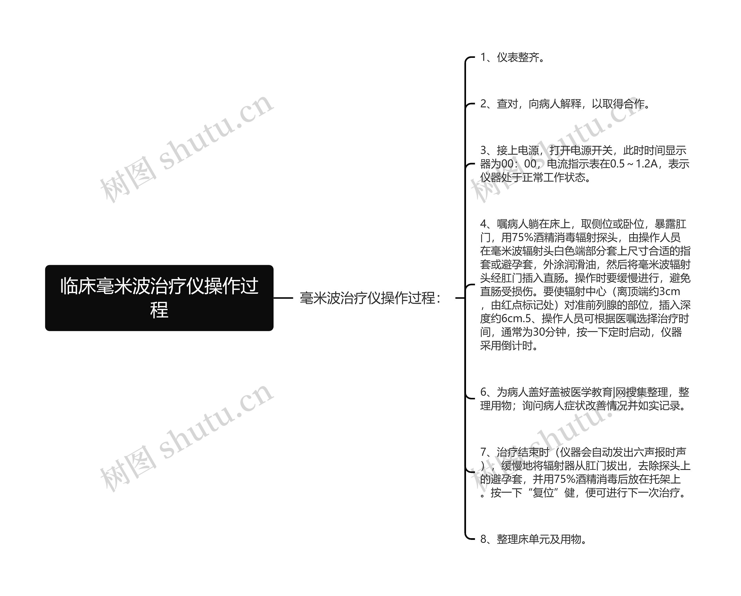 临床毫米波治疗仪操作过程