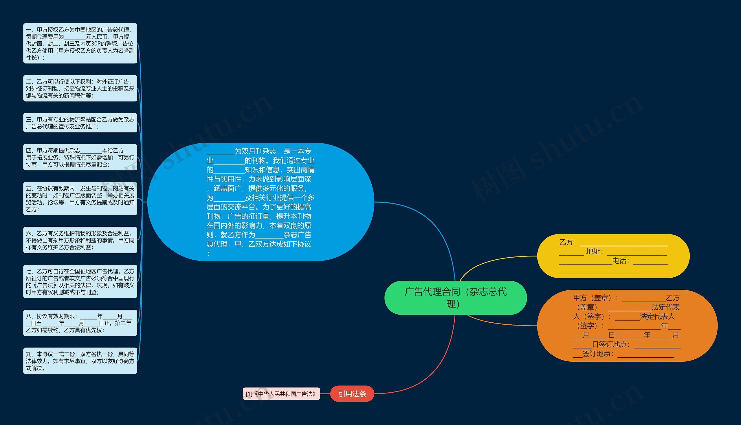 广告代理合同（杂志总代理）思维导图